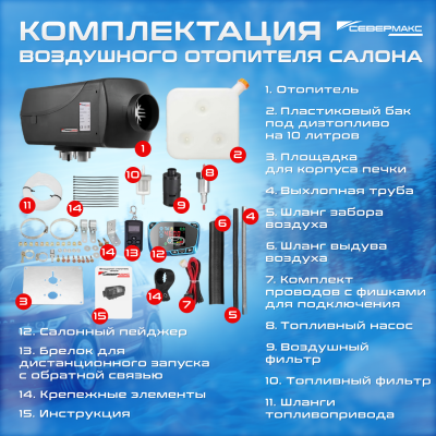 органы управления