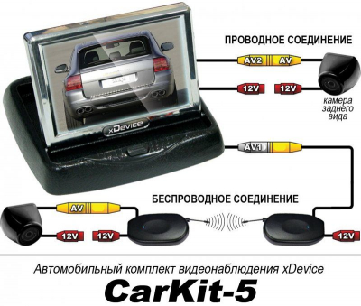 Автомобильный комплект видеонаблюдения CarKit-5